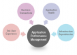 Image for the Cursos de Application Performance Management (APM) en Costa Rica