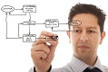 Cursos de BPMS en Costa Rica