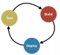 Cursos de CI/CD (Continuous Integration / Continuous Delivery) en Costa Rica