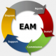Image for the Cursos de Enterprise Asset Management (EAM) en Costa Rica
