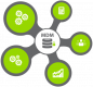Cursos de Master Data Management (MDM) en Costa Rica