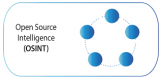 Cursos de Open Source Intelligence (OSINT) en Costa Rica