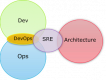 Category for Cursos de Site Reliability Engineering (SRE) en Costa Rica